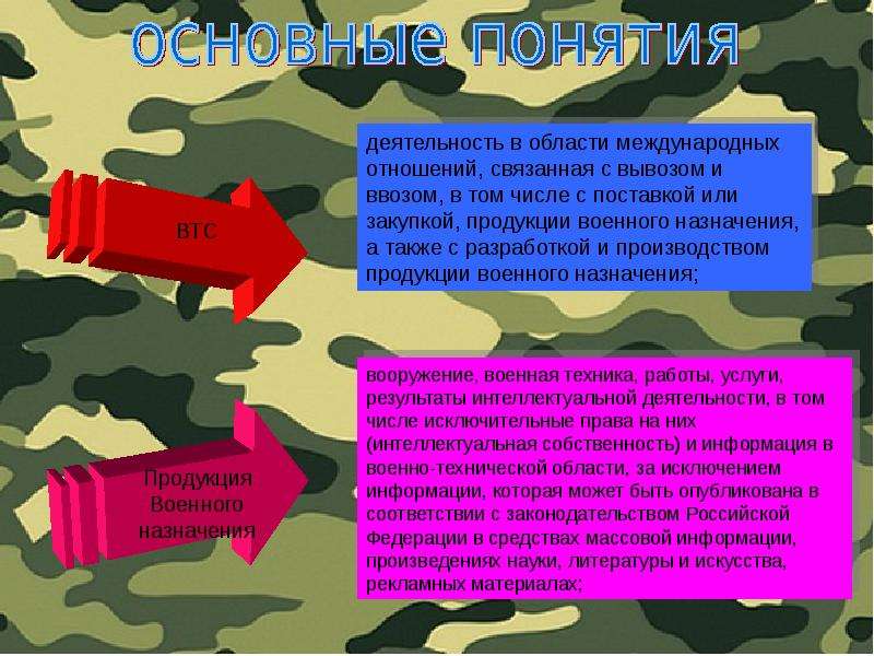 Положение о военно учетном столе организации