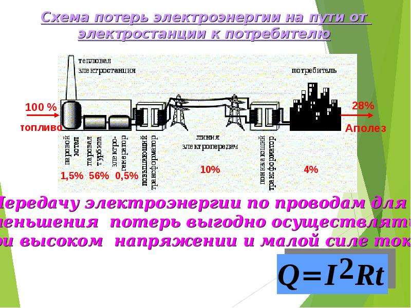 Передача и распределение электроэнергии презентация