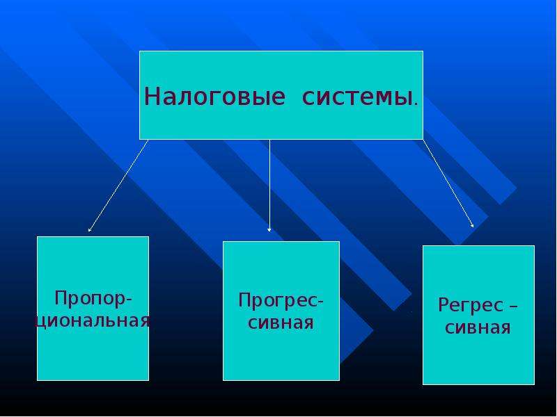 Презентация на тему налог