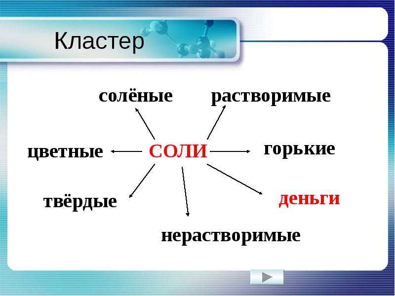 Соленая 8. Кластер соли. Кластер по солям. Кластер на тему соли. Класстери на тему соли.