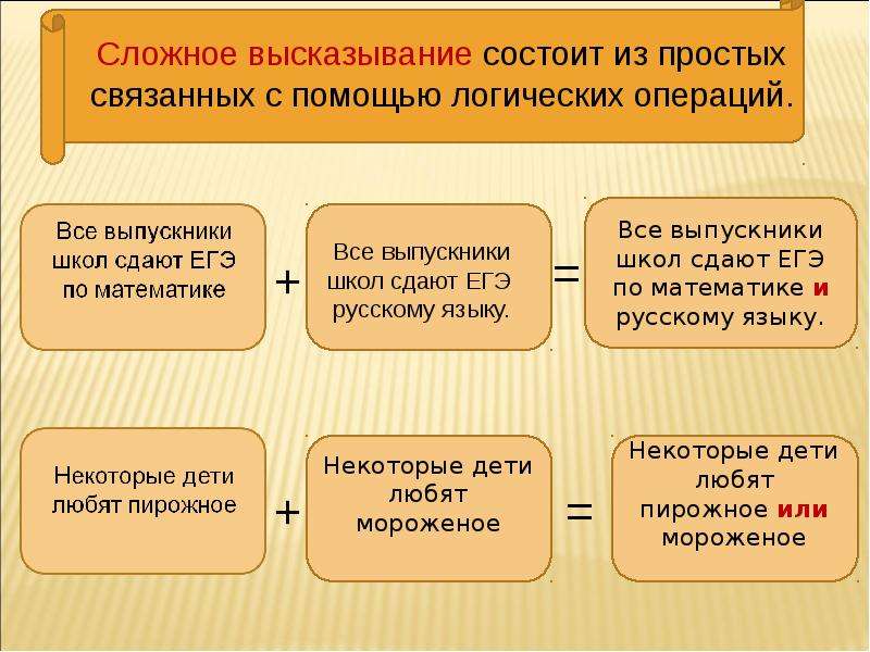 Высказывания состоят из. Сложное высказывание состоит из простых с помощью. Сложное высказывание состоит из двух простых каким союзом. Сложные и простые высказывания математика. Сложные высказывания по математике.