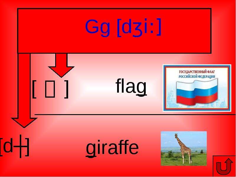 Звуки в английском языке презентация