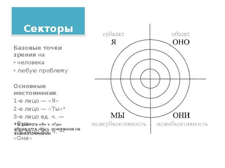 Базовая 5 1. Базовый сектор примеры.