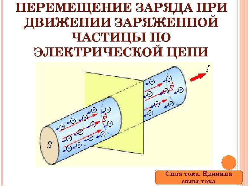 Презентация сила тока 11 класс