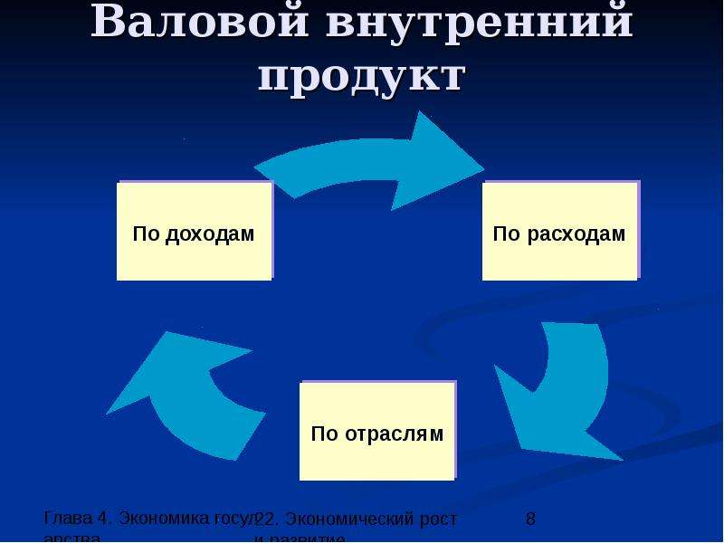 Экономика 4. Экономика 4.0. Значение ТРНСОРТ В экономике страны.