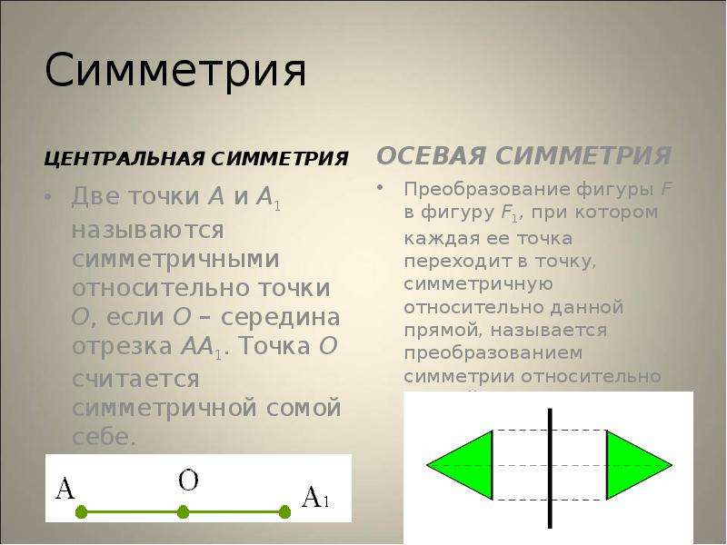 Конспект осевая симметрия