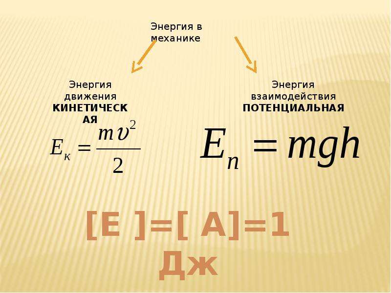 Энергия в механике. Потенциальная энергия в механике. Кинетическая и потенциальная энергия формулы. Потенциальная энергия формула.