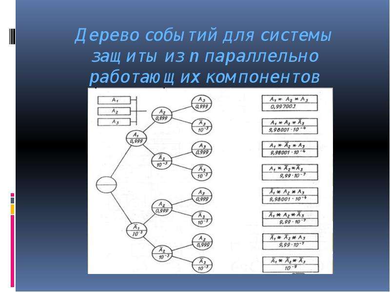 Показано дерево некоторого случайного эксперимента событию. Дерево случайного события. Дерево случайного опыта. Элементарные события в дереве. Теория вероятности дерево событий.