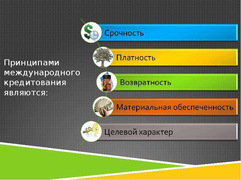 Виды международных кредитов презентация