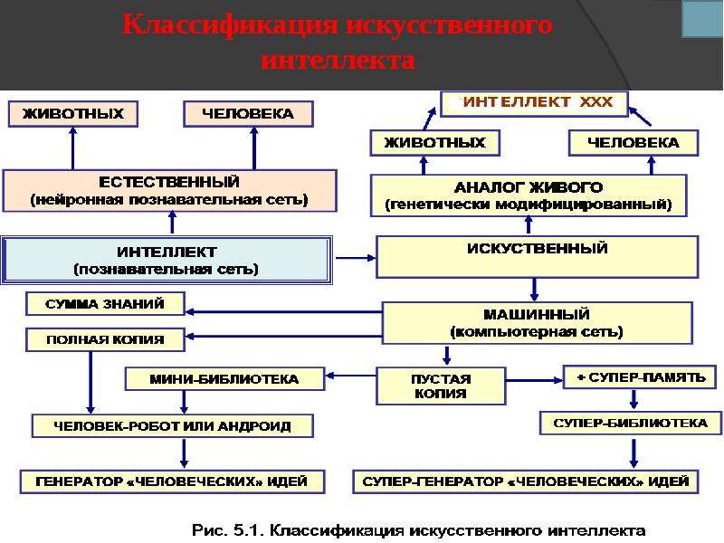 Средства искусственного интеллекта презентация