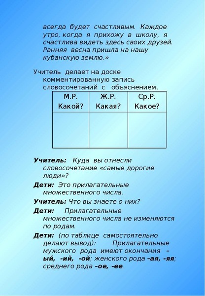 Правописание родовых окончаний имен прилагательных 3 класс школа россии презентация