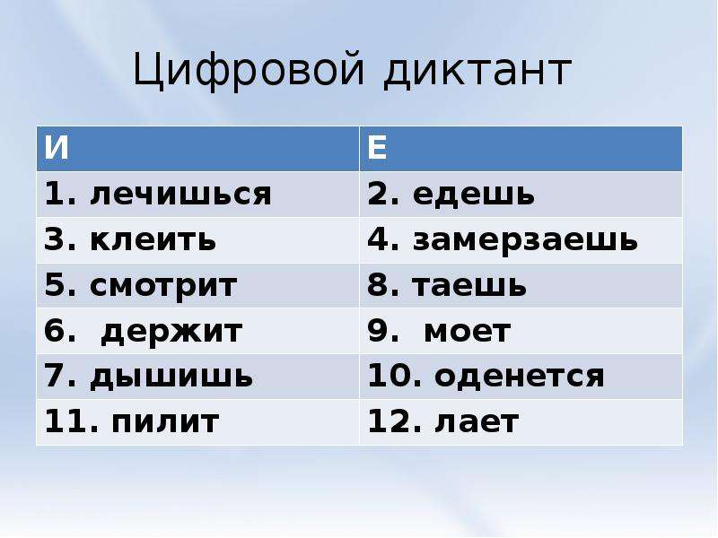 Цифровой диктант по персональным данным ответы. Цифровой диктант. Цифровой диктант по русскому языку. Что такое цифровой диктант по русскому. Диктант цифры.