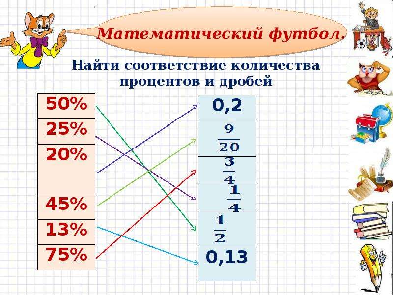 Проект по математике дроби и проценты