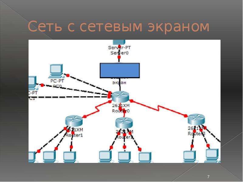 Сети без регистрации. Схема сети с сетевым экраном. Монитор локальной сети. Локальная сеть оптика. Сеть экран.