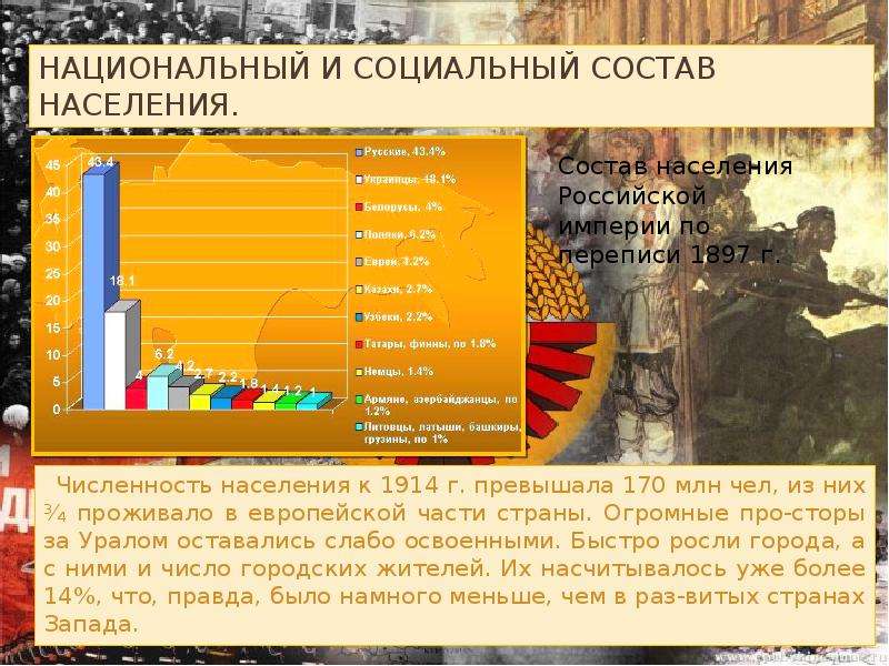 Социально экономическое развитие страны на рубеже 19 20 презентация