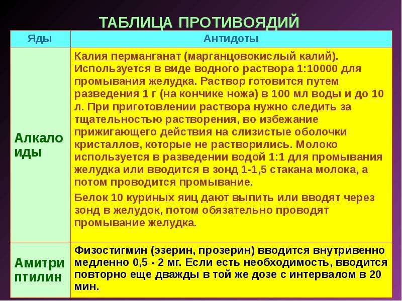 Презентация на тему яды и противоядия