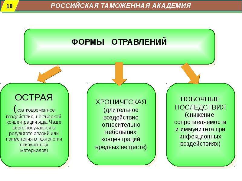 Презентация вредные факторы влияющие на здоровье