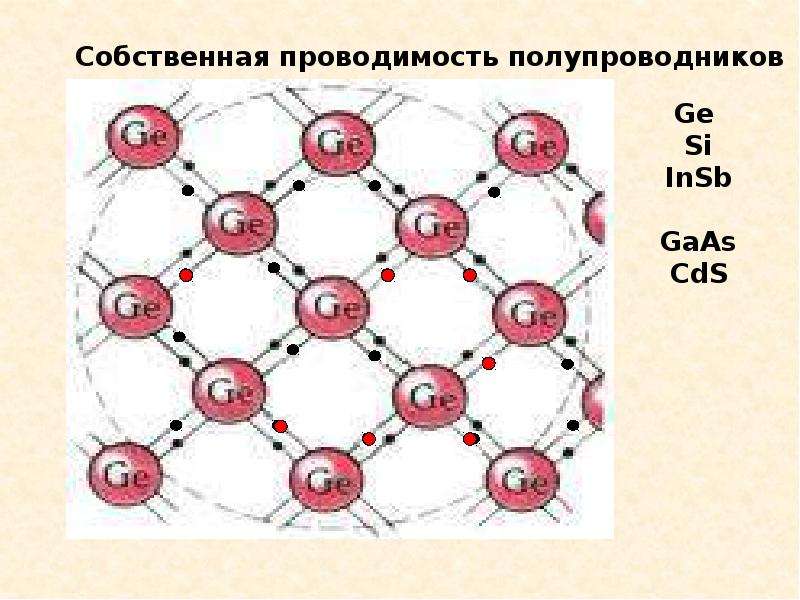 Ток в полупроводниках презентация