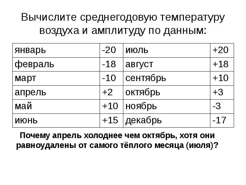 Установите соответствие презентация мультимедиа