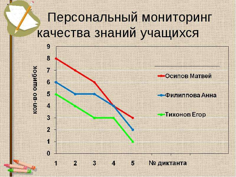 Персональный мониторинг. Персональный мониторинг для группы.