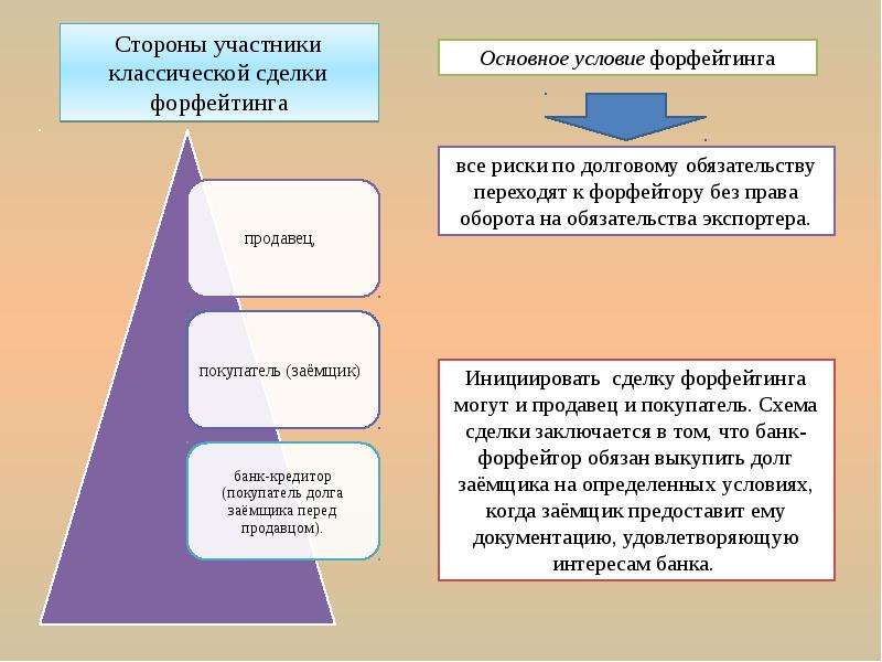 Схема проведения форфейтинга