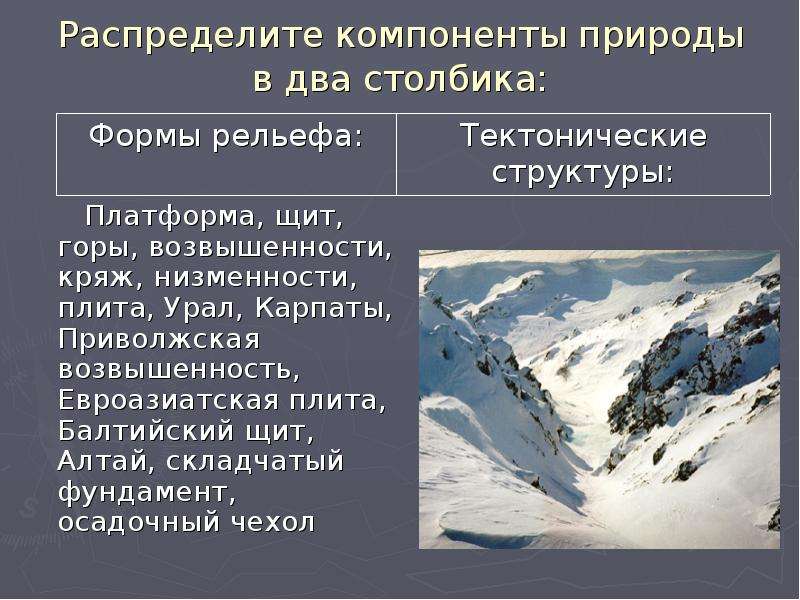 Компоненты природы рельеф. Распределите компоненты природы в два столбика. Щит форма рельефа. Балтийский щит форма рельефа. Тектоническая структура Балтийский щит форма рельефа.