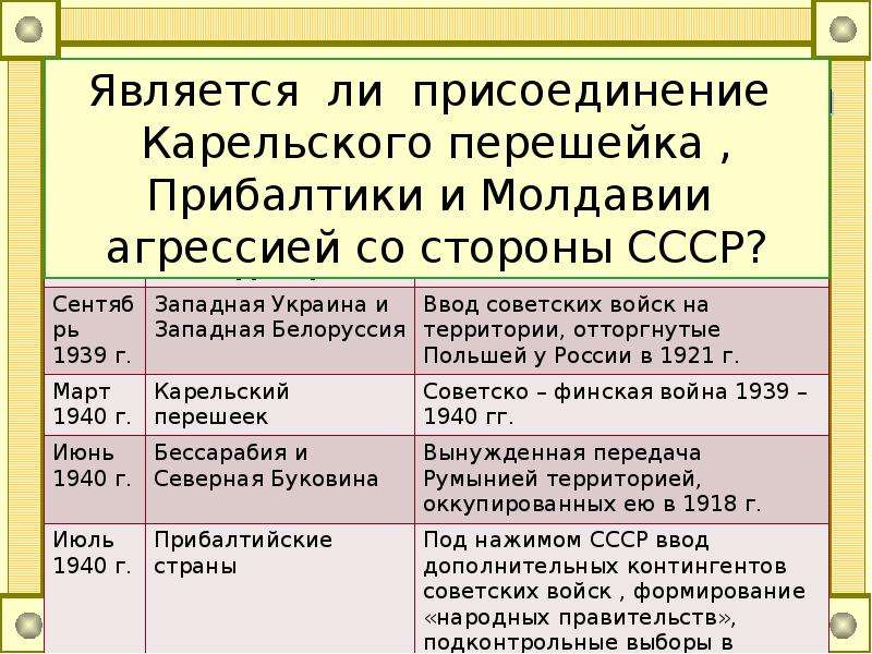 Внешняя политика ссср в 1939 1941 гг презентация