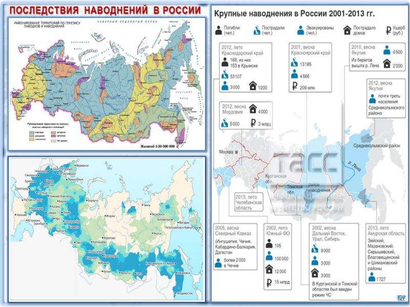 Какие регионы россии затапливает