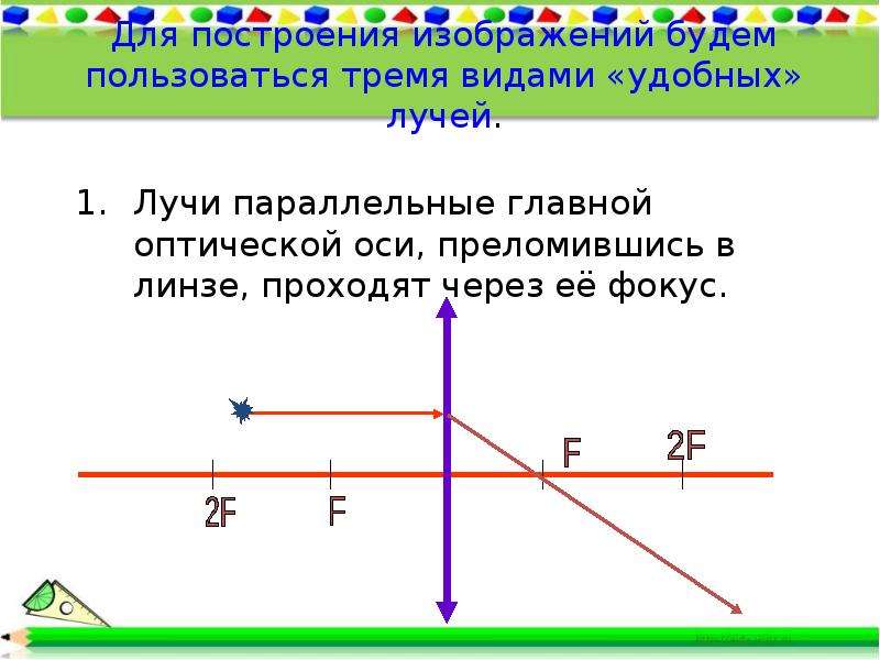 Лучи для построения изображения в линзе. Луч параллельный главной оптической оси. Три основных луча для построения изображения в линзе. Изображение предмета параллельного главной оптической оси.