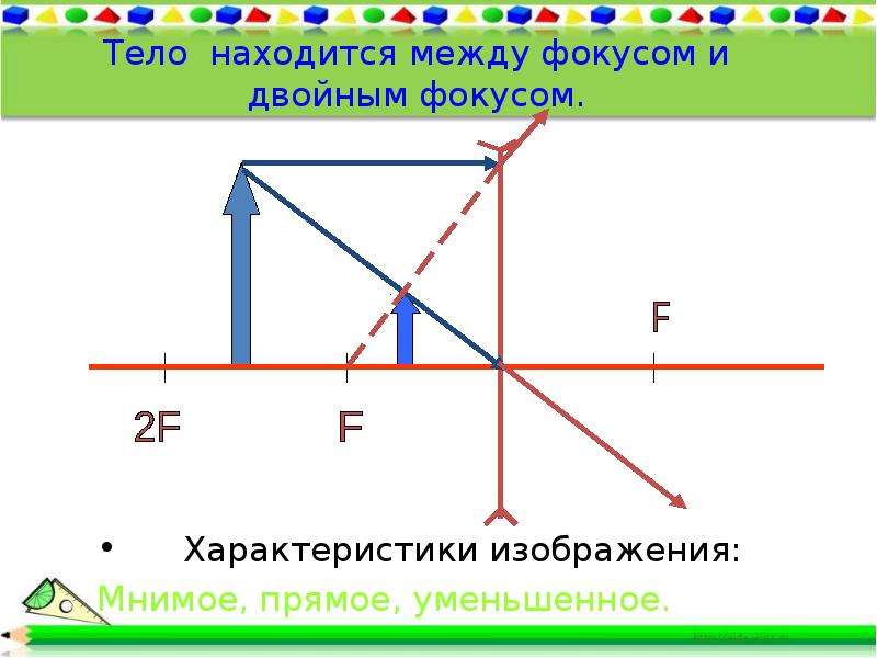 Предмет в двойном фокусе изображение