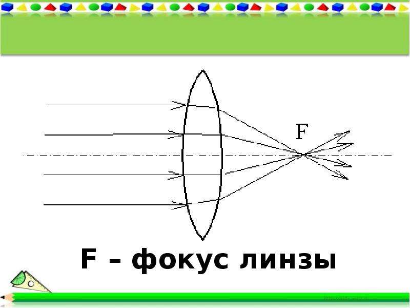 Фокус линзы рисунок