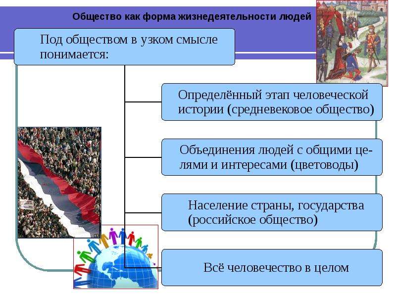 Общество в узком. Человек и общество презентация. Общество как форма жизнедеятельности людей презентация. Доклад на тему человек в обществе. Общество как форма жизнедеятельности людей картинки.