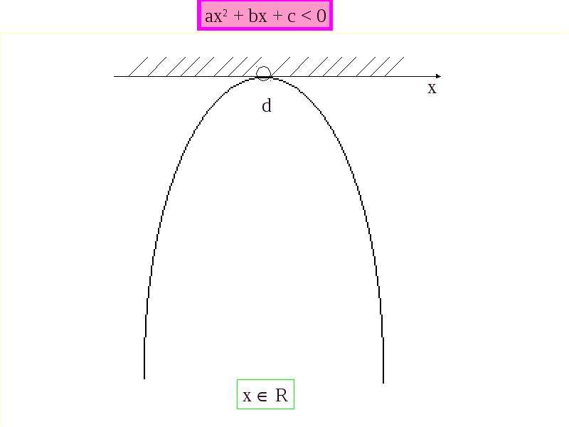 Решение квадратных неравенств - презентация по Алгебре_, слайд №8