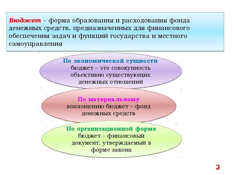 Федеральный бюджет рф презентация