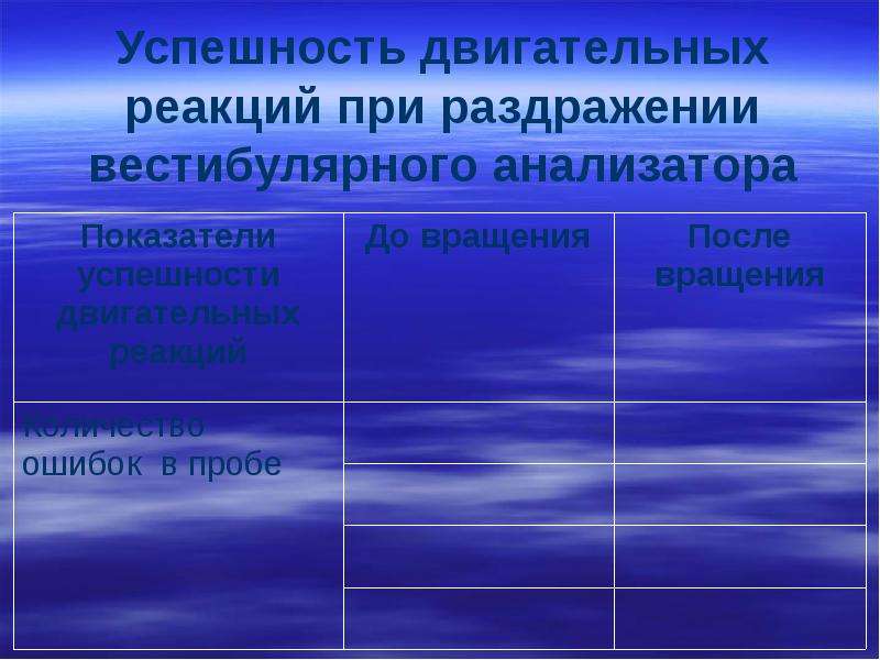 Презентация на тему адаптации человеческого организма к физическим нагрузкам