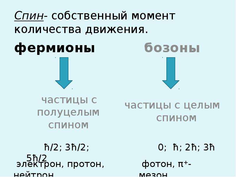 Частицы 11 класс презентация