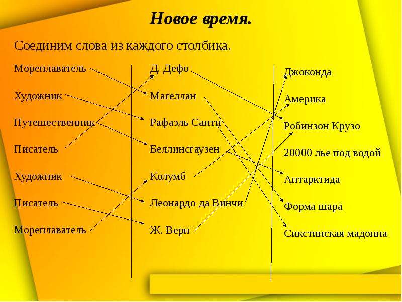 Новое время слова. Слова нового времени. Соедините термины между собой. Слово новейшего времени. Мореплаватель д Дефо Джоконда.