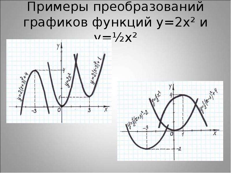 Преобразование функций. Преобразование графиков функций. Преобразования графиков примеры. Сложные преобразования графиков. Преобразование графиков функций примеры.