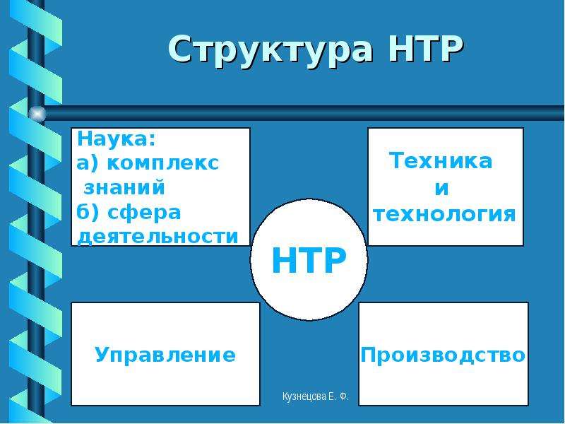 Нтр 10 класс география презентация