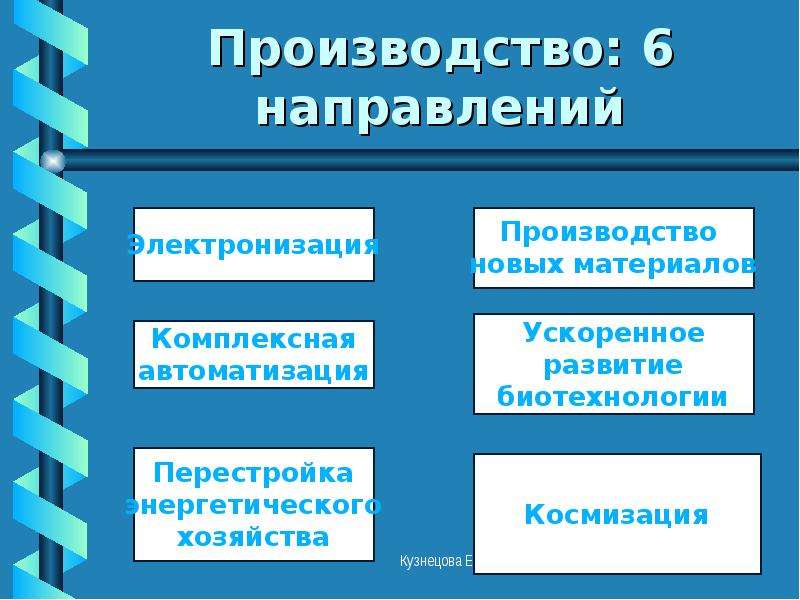 Научно техническая революция картинки