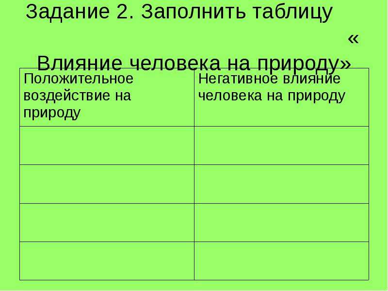 Человек природа таблица. Воздействие человека на природу таблица. Влияние человека на природу таблица. Таблицавоздействии человека на природу. Таблица природа влияет на человека.