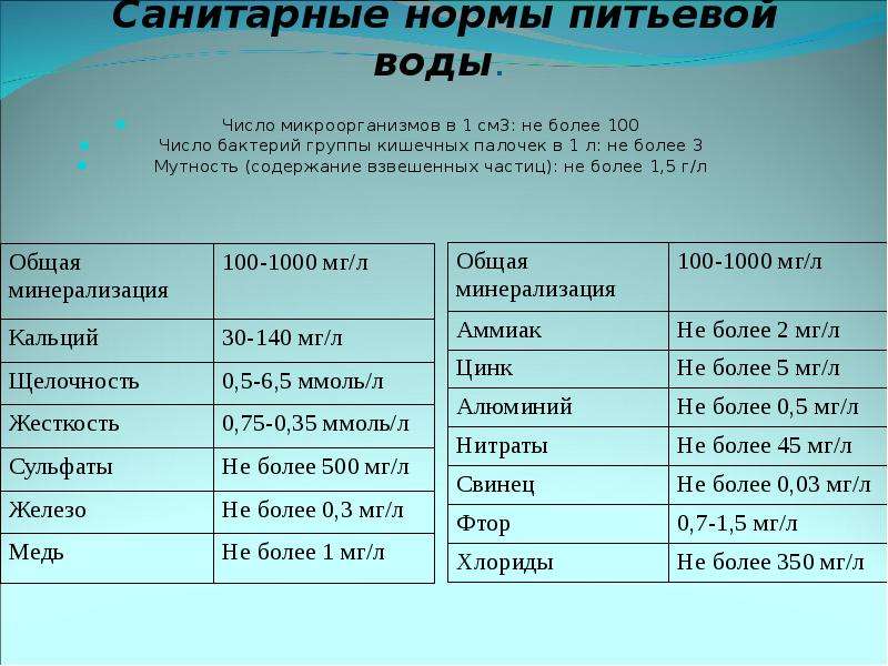 3 какая пит. Норма мутности в питьевой воде. Норма нитратов в питьевой воде. Нормы прозрачности питьевой воды. Показатели питьевой воды норма.