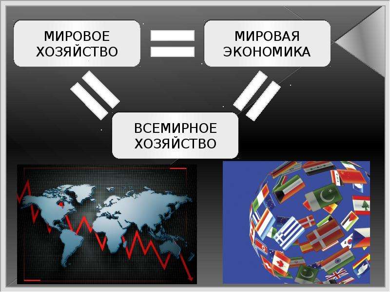 Мировое хозяйство. Мировое хозяйство это в экономике. Система мировой экономики. Понятие и сущность мировой экономики. Мировое хозяйство презентация.