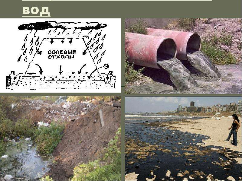 Загрязнение подземных вод. Грунтовые воды загрязнение. Загрязнители подземных вод. Загрязненные подземные воды.
