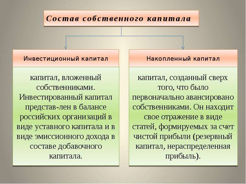 Собственный капитал