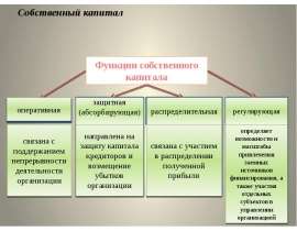 Собственный капитал Собственный капитал