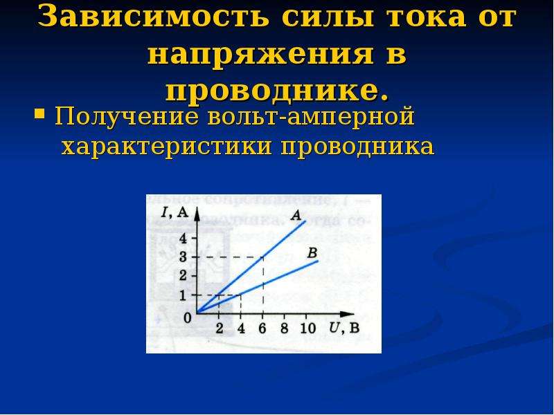 На рисунке 2 показана вольт амперная характеристика проводника определите сопротивление проводника