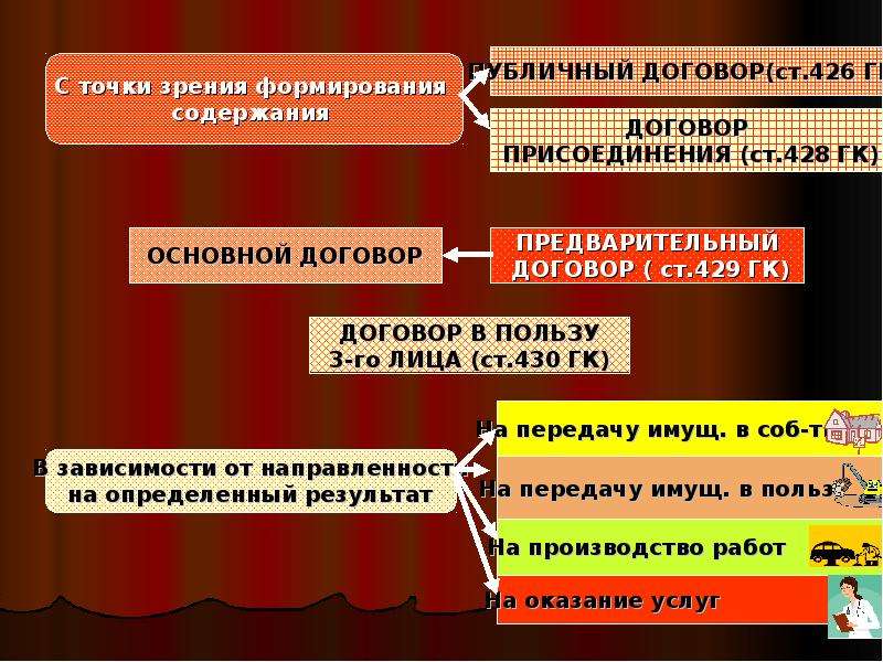 Общие положения о договоре. Основные положения договора. Положения договора это. Общие положения о договоре кратко.