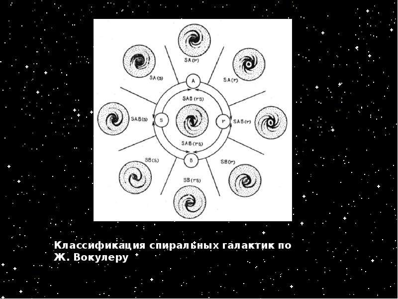 Неправильные галактики графическое изображение