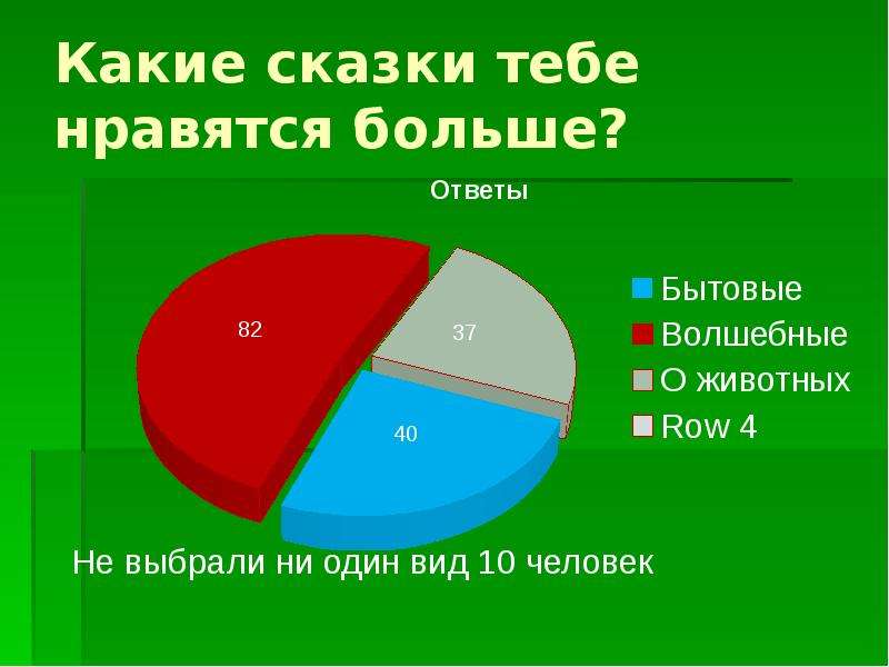 Сравнительный анализ русских и английских народных сказок презентация